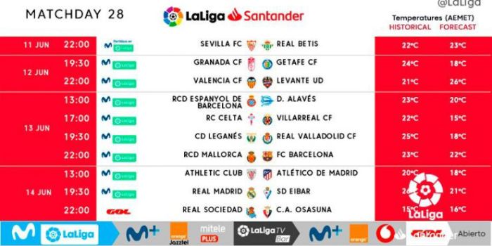 Tỷ lệ kèo bóng đá la Liga vòng 10